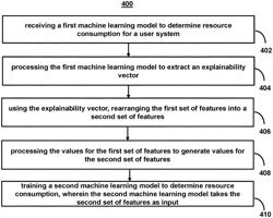 SYSTEMS AND METHODS FOR LIGHTWEIGHT MACHINE LEARNING MODELS