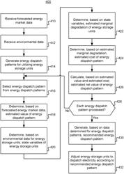 SYSTEMS AND METHODS FOR OPTIMIZING ENERGY DISPATCH