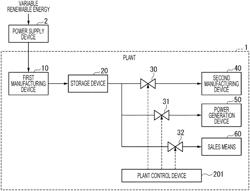 PLANT CONTROL METHOD, PLANT CONTROL DEVICE, PROGRAM, AND PLANT