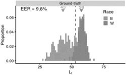 Methods and Systems for Establishing Accurate Phenotype Metrics