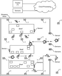 ELECTRONIC SHELF LABELS AND RETAIL STORE INTEGRATION