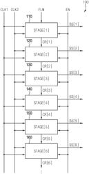 SCAN DRIVER AND DISPLAY DEVICE INCLUDING THE SAME