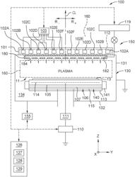 PLASMA UNIFORMITY CONTROL SYSTEM AND METHODS