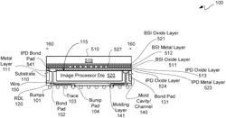 IMAGE SENSOR DEVICE