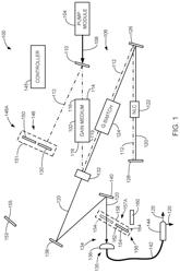 Dual Wavelength Surgical Laser System