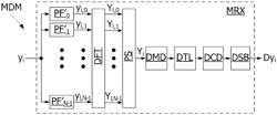 METHOD AND SYSTEM FOR MULTICHANNEL POINT-TO-POINT RADIO TRANSMISSION WITH LIMITATION OF COUPLING LOSSES