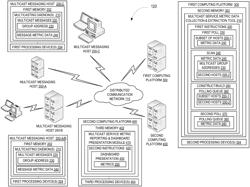 SYSTEMS FOR CAPTURING MESSAGING VOLUME AND UTILIZATION METRICS WITHIN A MULTICAST MESSAGING SERVICE