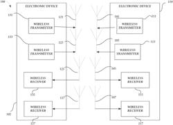 WIRELESS DEVICES AND SYSTEMS INCLUDING EXAMPLES OF FULL DUPLEX TRANSMISSION