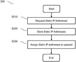 SYSTEM AND METHOD FOR AUTOMATED STATIC IP CONFIGURATION