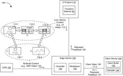 Systems, Devices, and Methods for Selecting TV User Interface Transitions