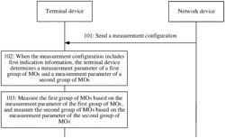 MEASUREMENT METHOD, MEASUREMENT CONFIGURATION METHOD, AND RELATED COMMUNICATION APPARATUS