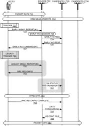 USER EQUIPMENT (UE)-TRIGGERED HANDOVER WITH EARLY PREPARATION IN MOBILE NETWORKS