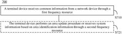 INFORMATION TRANSMISSION METHOD AND APPARATUS