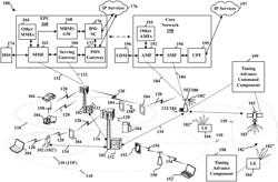 CLOSED-LOOP AND OPEN-LOOP TIMING ADVANCE IN NTN