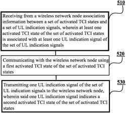 ENHANCED BEAM MANAGEMENT IN CELLULAR COMMUNICATION NETWORKS