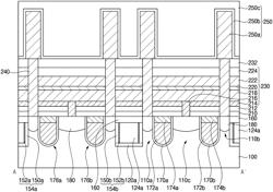 SEMICONDUCTOR DEVICES