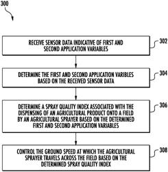 System and method for controlling the ground speed of an agricultural sprayer