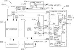 Method of hub communication with surgical instrument systems