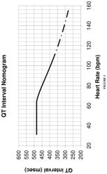 Kits and methods for induction of cardioversion in subjects with atrial arrhythmias