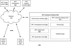 Facilitating authenticated play of games via game NFTS