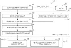 Vehicle control system