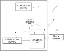 System and method for diagnosing the operating state of a microelectromechanical sensor