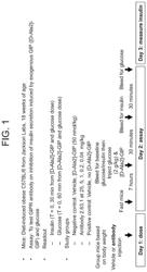 Nucleic acid molecules encoding binding proteins for gastric inhibitory peptide receptor (GIPR)