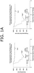 GEP5 model for multiple myeloma