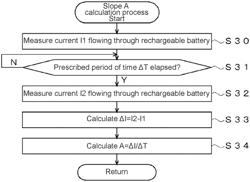 Rechargeable battery short circuit early detection device and rechargeable battery short circuit early detection method