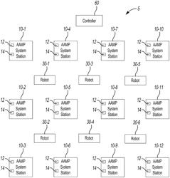 Automated additive manufacturing production systems and methods