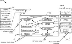 On-chip NVM ISP emulation in FPGA