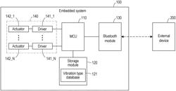 Embedded system and vibration driving method