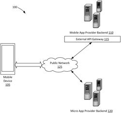 Systems and methods for verified communication between mobile applications