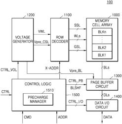 Non-volatile memory device for performing precharge to cell string and program method thereof