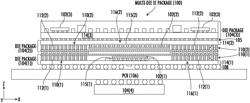 Multiple (multi-) die integrated circuit (IC) packages for supporting higher connection density, and related fabrication methods