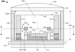 Image sensor with photosensitivity enhancement region