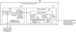 Control device and motor drive system