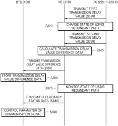 Communication signal processing method, and base station and headend device using the same