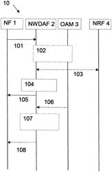 Methods and devices for operation of a network data analytics function