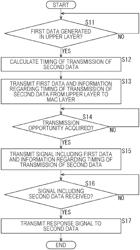 Wireless communication device and method