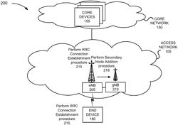 Beam configuration management service