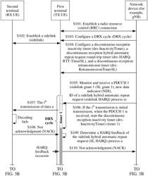 Discontinuous reception method, related apparatus and system