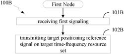 Method and device in communication nodes for wireless communication