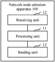 Network node selection method and apparatus