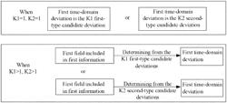 Method and device in UE and base station for wireless communication