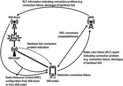 Backhaul link connection information