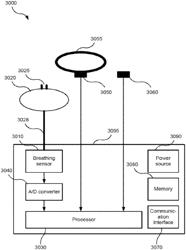 SYSTEMS AND METHODS FOR SCREENING, DIAGNOSIS, AND MONITORING OF SLEEP-DISORDERED BREATHING