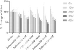 METHODS AND KITS FOR THE DETECTION OF MALIGNANCIES