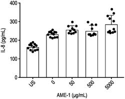 AMANITA MUSCARIA EXTRACTS AND COMPOUNDS AND THEIR BENEFICIAL AND THERAPEUTIC USE