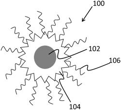 POLYMER-FUNCTIONALIZED MAGNETIC PARTICLE EMBODIMENTS FOR SOLUTE SEPARATION, AND DEVICES AND SYSTEMS FOR USING THE SAME